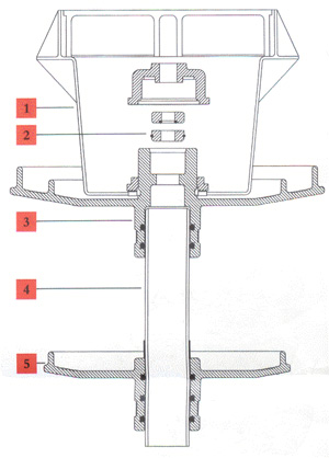 Specification of New Furse Earth Rod Seals